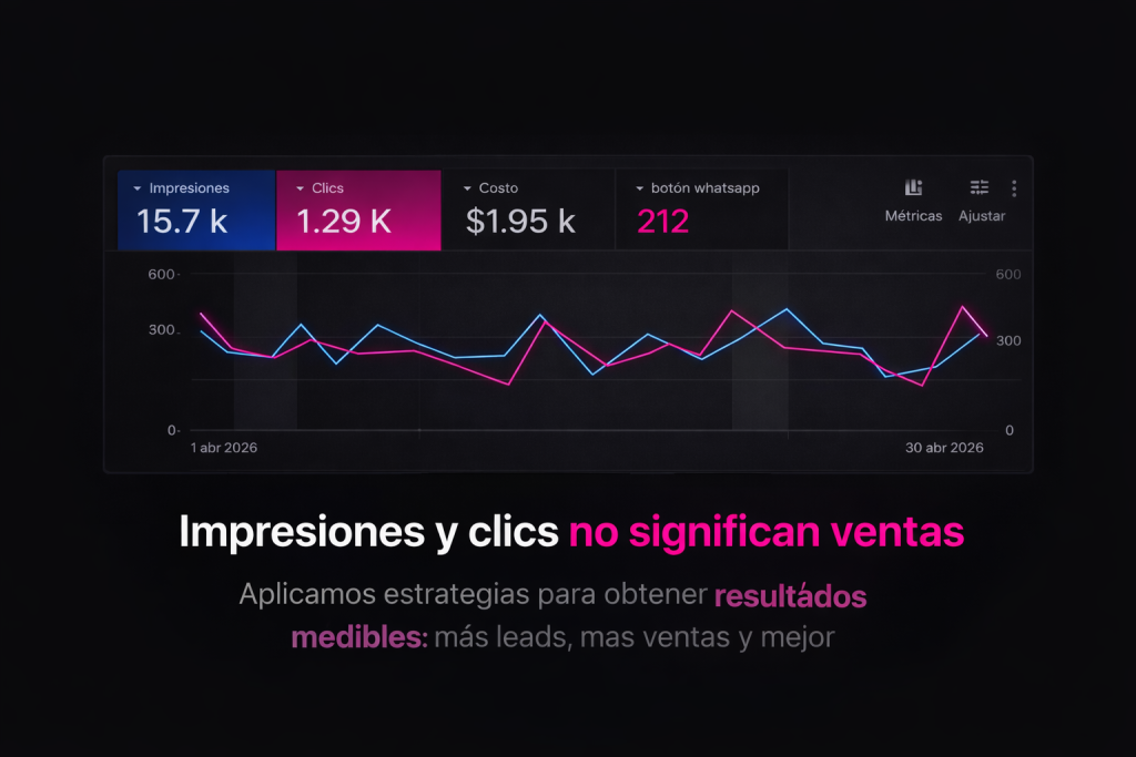 Dashboard de métricas digitales sobre fondo negro mostrando impresiones, clics y resultados de campañas, con líneas de rendimiento en azul y magenta que reflejan actividad pero no necesariamente conversiones.
